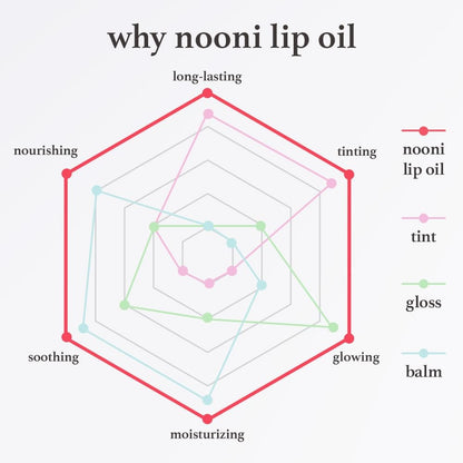 💋 Holen Sie sich den perfekten Schmollmund ✨ Getöntes Lip Glow Oil – Für üppige, hydratisierte Lippen mit einem natürlichen Glanz! 💖