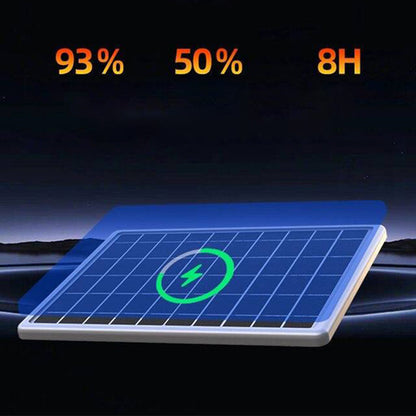 💯Limited Time 50% Off - Dual Lens Wireless Solar Security Camera for Outdoor Use